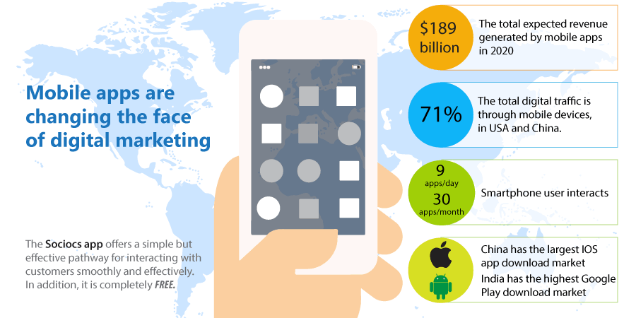 How mobile apps are changing the face of digital marketing