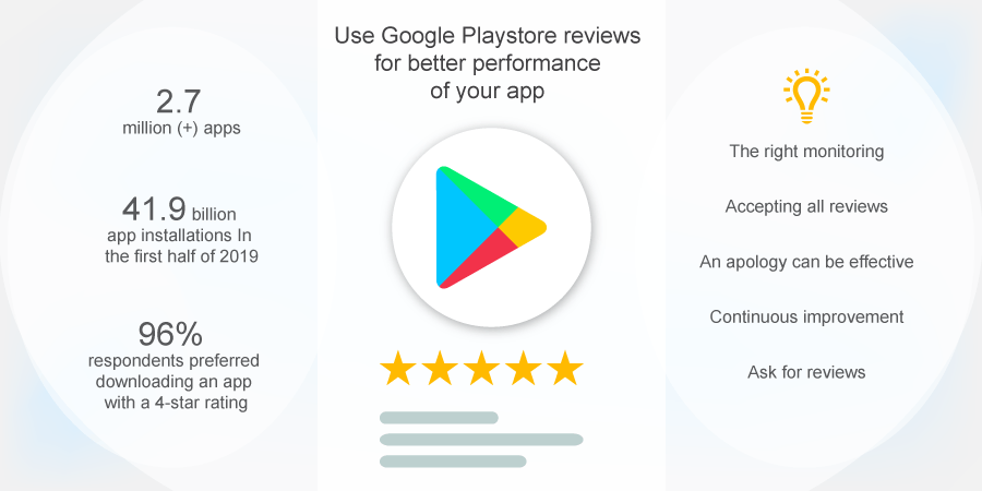 Playstore Google Play